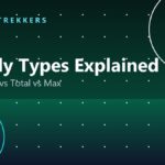 Circulating vs Total vs Max Supply in Crypto:  What Each    Means