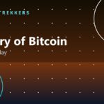 The History of Bitcoin: A Complete Timeline From 2008 to Today